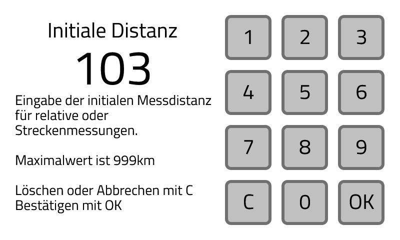 Eingabe Initiale Distanz